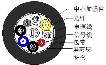 电缆结构示意图